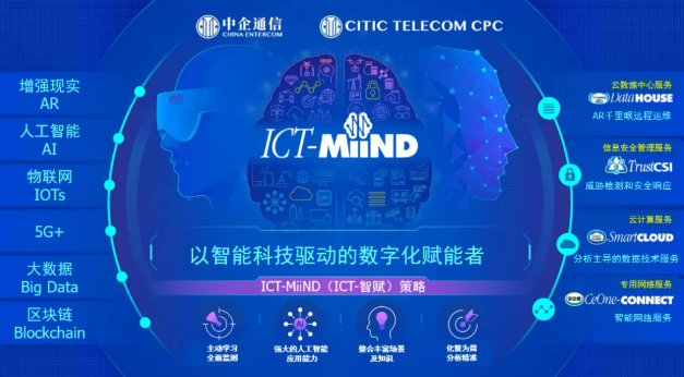 ICT-MiiND<sup>®</sup>與5G + 為智能產業開拓未來